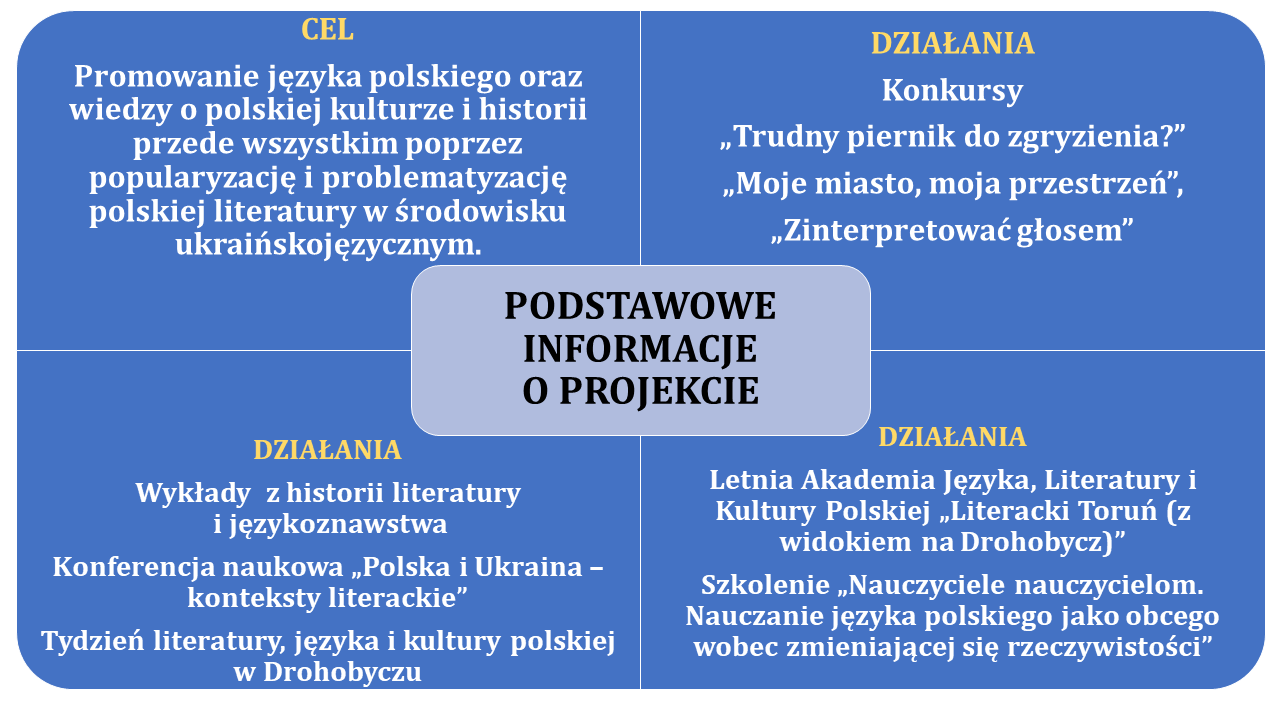 Piernik z solą-INFO O PROJEKCIE.png
